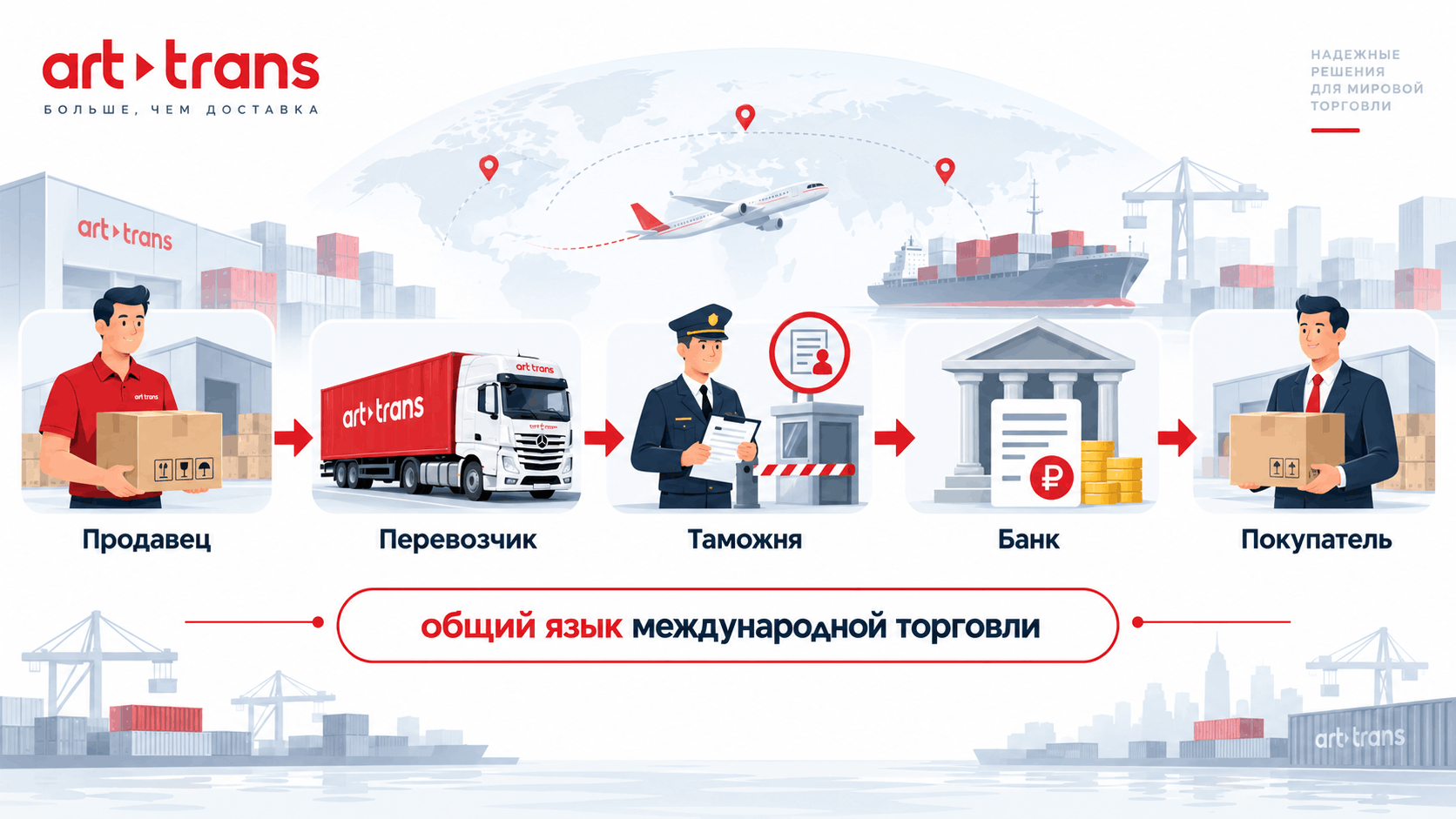 инкотермс это