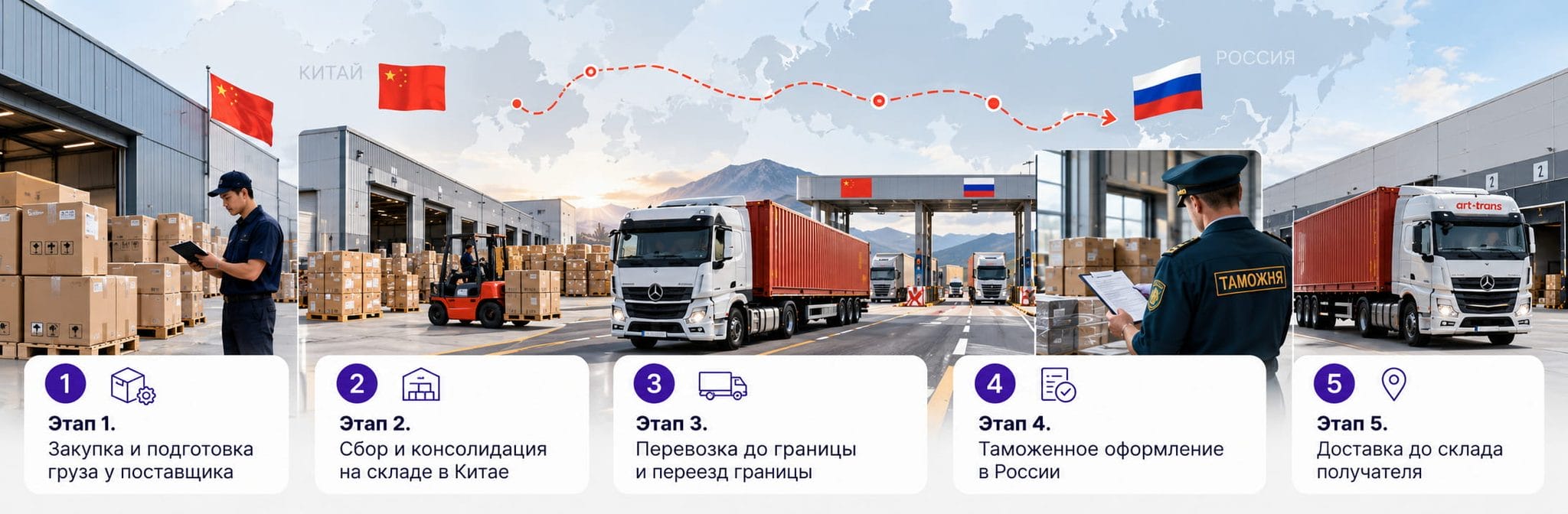 Как товар едет из Китая в Россию: путь груза по этапам